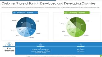 Offering Digital Financial Facility To Existing Customers Powerpoint Presentation Slides