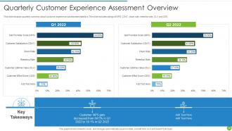 Offering Digital Financial Facility To Existing Customers Powerpoint Presentation Slides