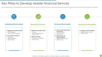 Offering Digital Financial Facility To Existing Customers Powerpoint Presentation Slides