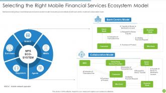 Offering Digital Financial Facility To Existing Customers Powerpoint Presentation Slides