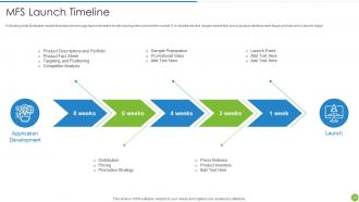 Offering Digital Financial Facility To Existing Customers Powerpoint Presentation Slides