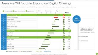 Offering Digital Financial Facility To Existing Customers Powerpoint Presentation Slides