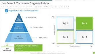 Offering Digital Financial Facility To Existing Customers Powerpoint Presentation Slides