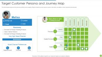 Offering Digital Financial Facility To Existing Customers Powerpoint Presentation Slides