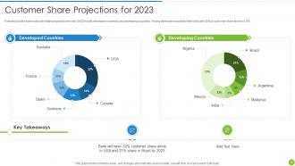 Offering Digital Financial Facility To Existing Customers Powerpoint Presentation Slides