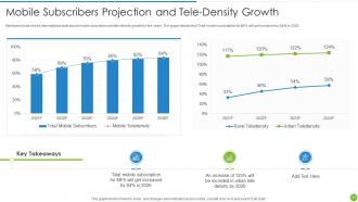 Offering Digital Financial Facility To Existing Customers Powerpoint Presentation Slides