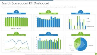 Offering Digital Financial Facility To Existing Customers Powerpoint Presentation Slides