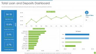 Offering Digital Financial Facility To Existing Customers Powerpoint Presentation Slides