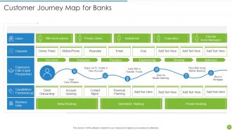 Offering Digital Financial Facility To Existing Customers Powerpoint Presentation Slides