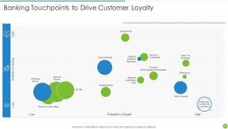 Offering Digital Financial Facility To Existing Customers Powerpoint Presentation Slides