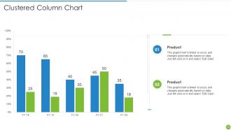 Offering Digital Financial Facility To Existing Customers Powerpoint Presentation Slides