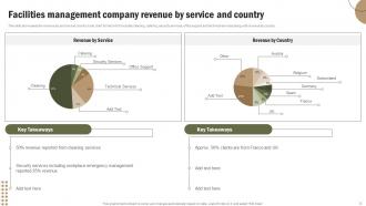 Office Space And Facility Management Services Powerpoint Presentation Slides