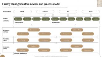 Office Space And Facility Management Services Powerpoint Presentation Slides