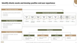 Office Space And Facility Management Services Powerpoint Presentation Slides