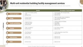 Office Space And Facility Management Services Powerpoint Presentation Slides