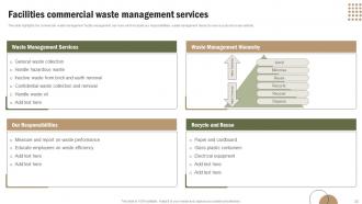 Office Space And Facility Management Services Powerpoint Presentation Slides