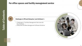 Office Space And Facility Management Services Powerpoint Presentation Slides