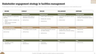 Office Space And Facility Management Services Powerpoint Presentation Slides