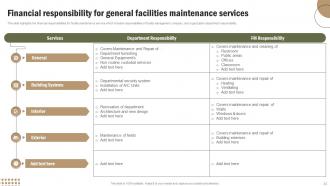 Office Space And Facility Management Services Powerpoint Presentation Slides