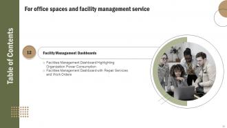 Office Space And Facility Management Services Powerpoint Presentation Slides