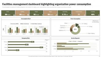 Office Space And Facility Management Services Powerpoint Presentation Slides