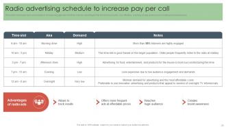 Offline Media to Reach Target Audience MKT CD V