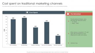 Offline Media to Reach Target Audience MKT CD V