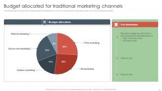 Offline Media to Reach Target Audience MKT CD V