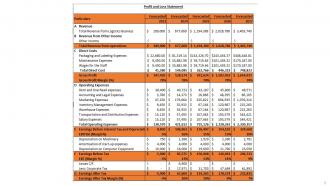 On Demand Logistics Business Plan Powerpoint Presentation Slides Attractive Analytical