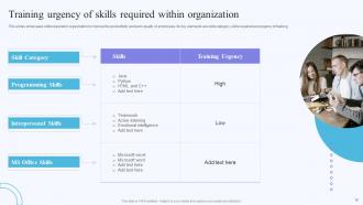 On Job Training Methods For Department And Individual Employees Powerpoint Presentation Slides