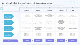 On Job Training Methods For Department And Individual Employees Powerpoint Presentation Slides