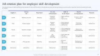 On Job Training Methods For Department And Individual Employees Powerpoint Presentation Slides