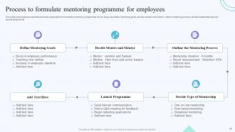 On Job Training Methods For Department And Individual Employees Powerpoint Presentation Slides