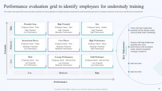 On Job Training Methods For Department And Individual Employees Powerpoint Presentation Slides