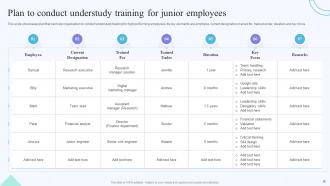 On Job Training Methods For Department And Individual Employees Powerpoint Presentation Slides