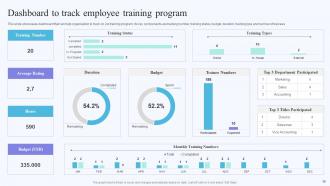 On Job Training Methods For Department And Individual Employees Powerpoint Presentation Slides