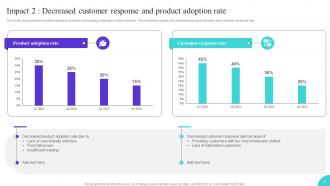 Onboarding Journey To Enhance User Interaction Powerpoint Presentation Slides Interactive Adaptable