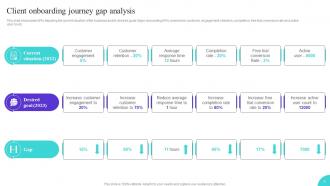 Onboarding Journey To Enhance User Interaction Powerpoint Presentation Slides Visual Adaptable