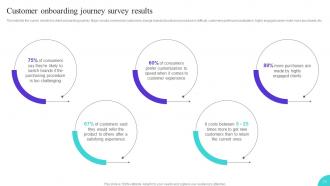 Onboarding Journey To Enhance User Interaction Powerpoint Presentation Slides Professionally Adaptable