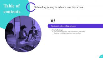 Onboarding Journey To Enhance User Interaction Powerpoint Presentation Slides Pre-designed Adaptable