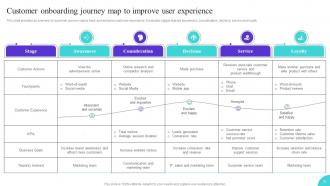 Onboarding Journey To Enhance User Interaction Powerpoint Presentation Slides Compatible Pre-designed