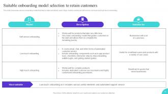 Onboarding Journey To Enhance User Interaction Powerpoint Presentation Slides Researched Pre-designed