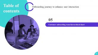 Onboarding Journey To Enhance User Interaction Powerpoint Presentation Slides Colorful Pre-designed