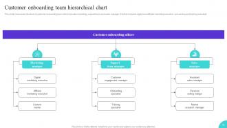 Onboarding Journey To Enhance User Interaction Powerpoint Presentation Slides Impressive Pre-designed