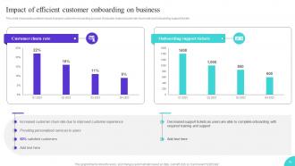 Onboarding Journey To Enhance User Interaction Powerpoint Presentation Slides Analytical Pre-designed