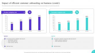 Onboarding Journey To Enhance User Interaction Powerpoint Presentation Slides Professionally Pre-designed