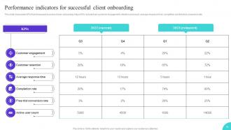 Onboarding Journey To Enhance User Interaction Powerpoint Presentation Slides Attractive Pre-designed