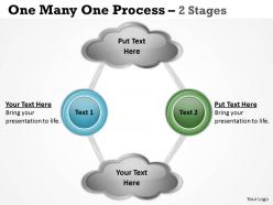 One many one process 2 stages 7