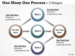 One many one process 3 stages 7