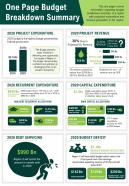 One page budget breakdown summary presentation report infographic ppt pdf document